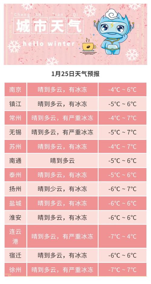 江苏无锡一年四季天气？江苏2号天气情况