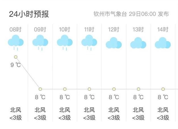 钦州最冷的月份？钦州近几年天气情况