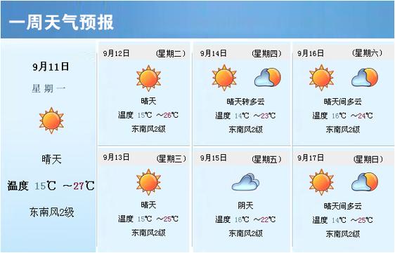 山西晋城气温多少度?上星期晋城天气情况-图3 山西晋城气温多少度?上星期晋城天气情况-图3