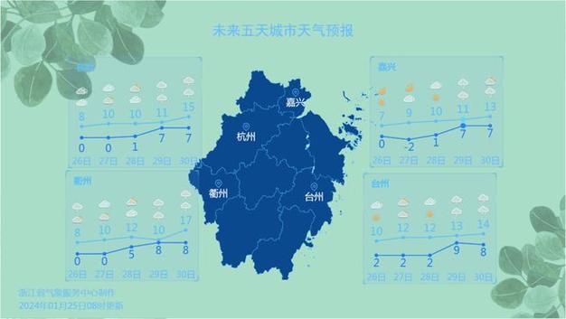 5-6级风可以去舟山玩不?现在舟山的天气情况-图2 5-6级风可以去舟山玩不?现在舟山的天气情况-图2