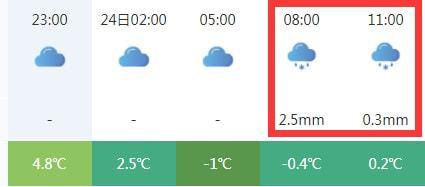 莱州这几天下雪了吗?莱州明天天气情况-图2 莱州这几天下雪了吗?莱州明天天气情况-图2