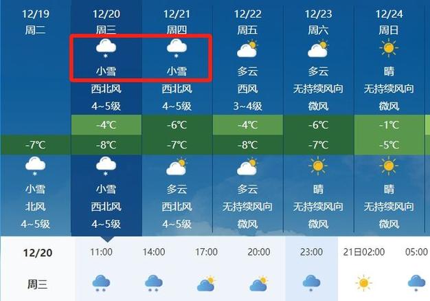 莱州这几天下雪了吗?莱州明天天气情况-图1 莱州这几天下雪了吗?莱州明天天气情况-图1