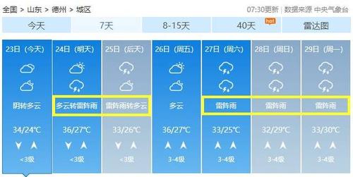 德州今天有雨吗?明日德州的天气情况-图2 德州今天有雨吗?明日德州的天气情况-图2