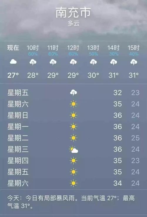 南充天气情况?南充周末的天气情况-图3 南充天气情况?南充周末的天气情况-图3