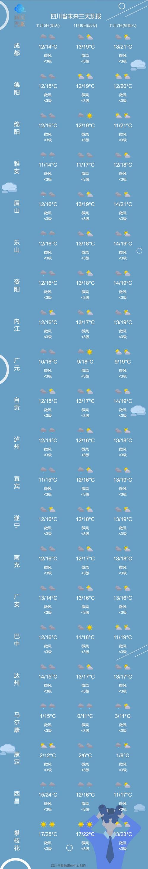 南充天气情况?南充周末的天气情况-图2 南充天气情况?南充周末的天气情况-图2