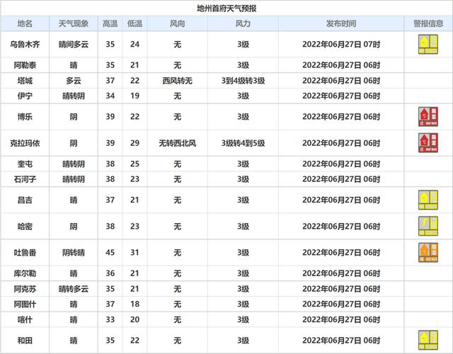 乌鲁木齐南山温度多少度？明天乌鲁木齐的天气情况