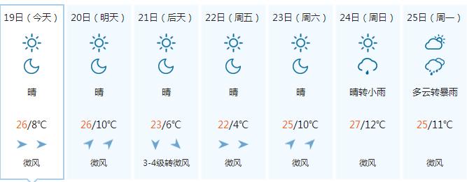 包头大风天气什么时候能结束？明天包头天气情况