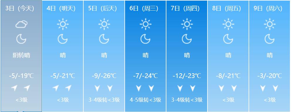 包头大风天气什么时候能结束?明天包头天气情况-图3 包头大风天气什么时候能结束?明天包头天气情况-图3