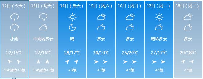 包头大风天气什么时候能结束?明天包头天气情况-图2 包头大风天气什么时候能结束?明天包头天气情况-图2