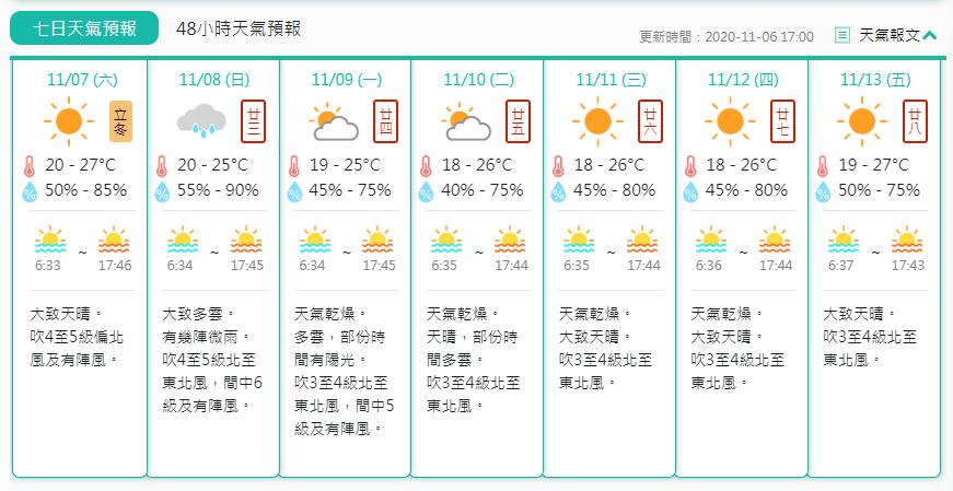 香港澳门7月份天气怎么样?7月澳门天气情况-图3 香港澳门7月份天气怎么样?7月澳门天气情况-图3