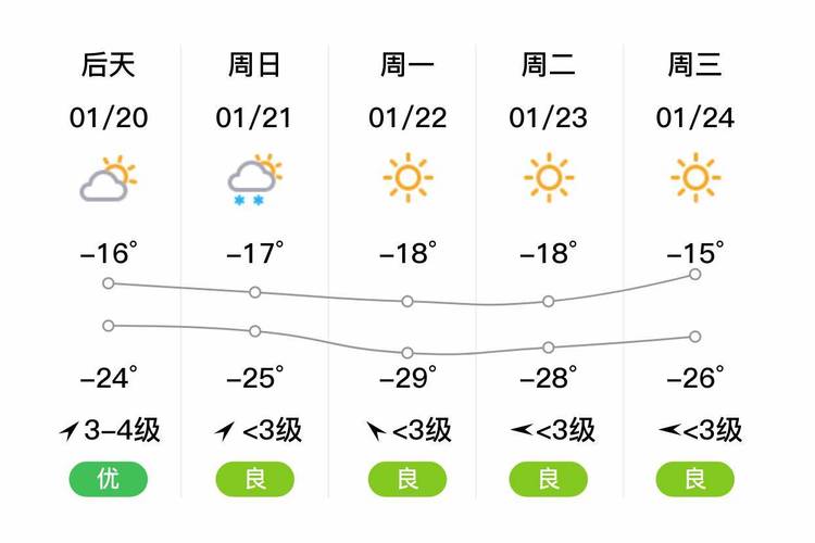 尚志市属于哪个地区？明天尚志的天气情况