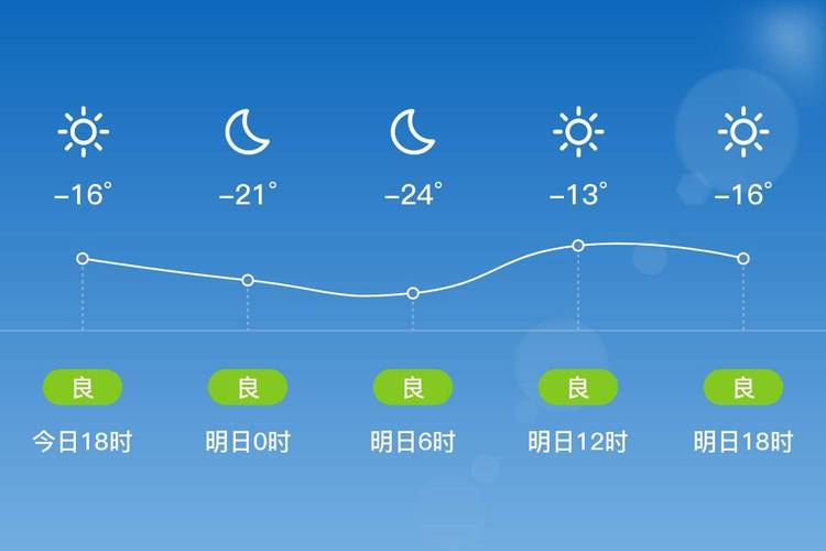 尚志市属于哪个地区?明天尚志的天气情况-图3 尚志市属于哪个地区?明天尚志的天气情况-图3