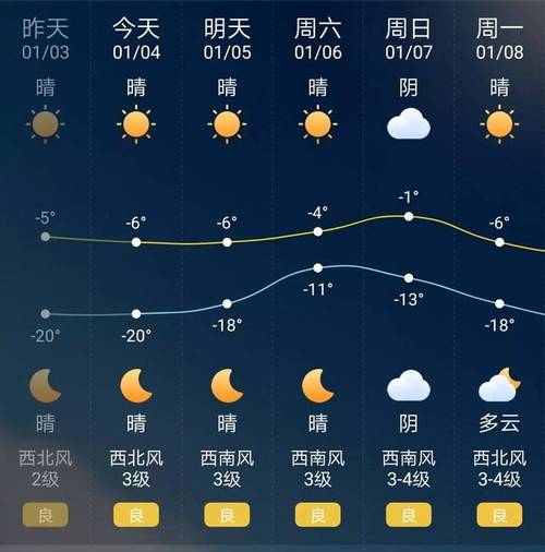 沈阳天气未来三天有雪吗?沈阳今年的天气情况-图3 沈阳天气未来三天有雪吗?沈阳今年的天气情况-图3