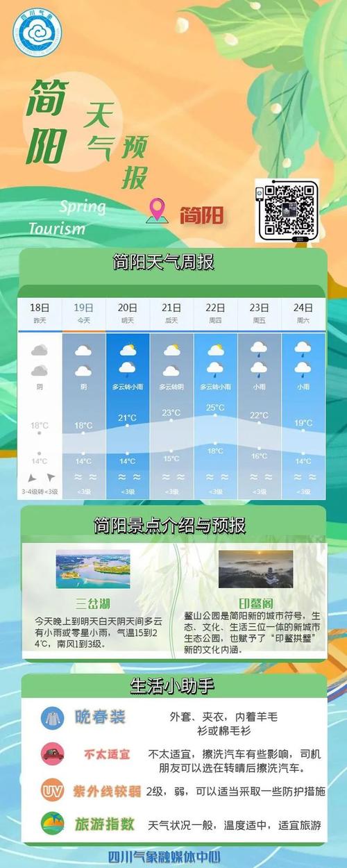 简阳为什么不下雨?简阳21号天气情况-图1 简阳为什么不下雨?简阳21号天气情况-图1