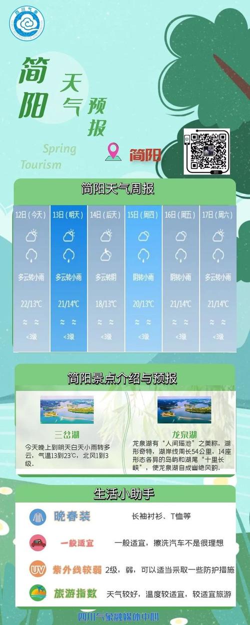 简阳为什么不下雨?简阳21号天气情况-图2 简阳为什么不下雨?简阳21号天气情况-图2