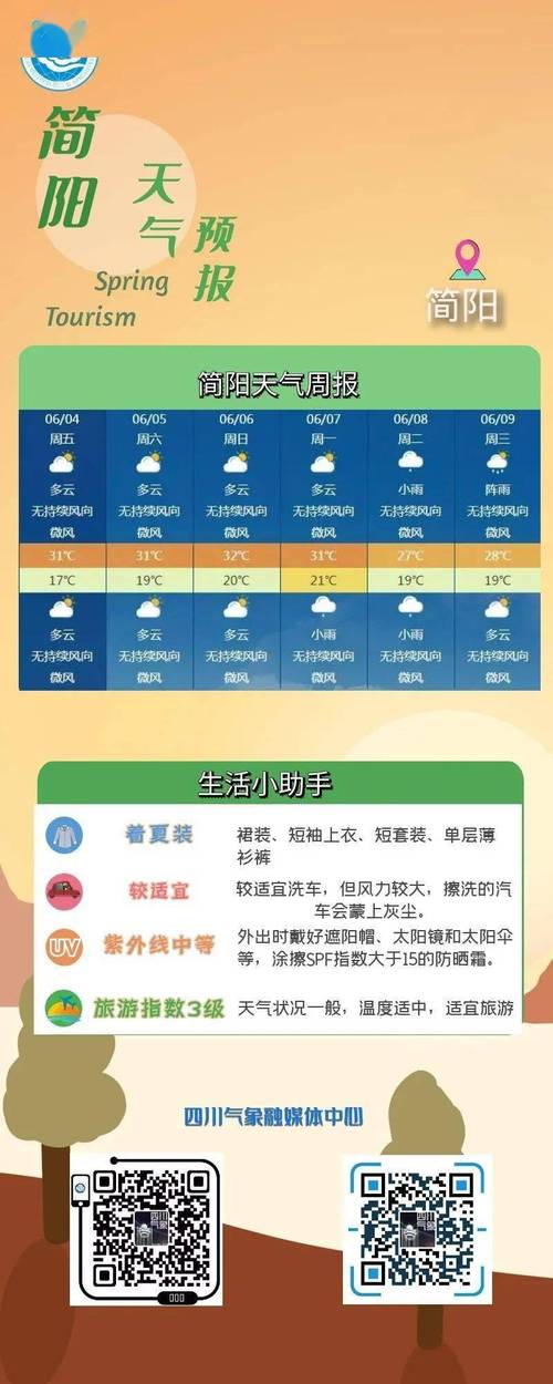 简阳为什么不下雨?简阳21号天气情况-图3 简阳为什么不下雨?简阳21号天气情况-图3