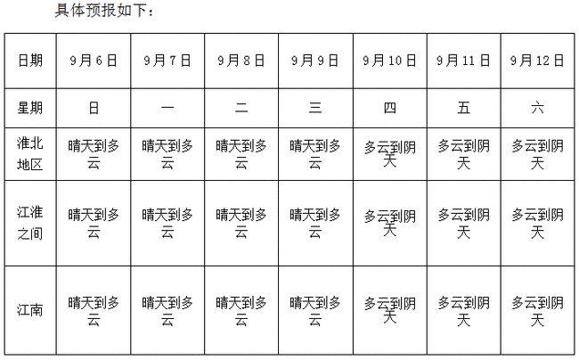 安徽省淮北市高温持续到什么时间?今天淮北的天气情况-图1 安徽省淮北市高温持续到什么时间?今天淮北的天气情况-图1