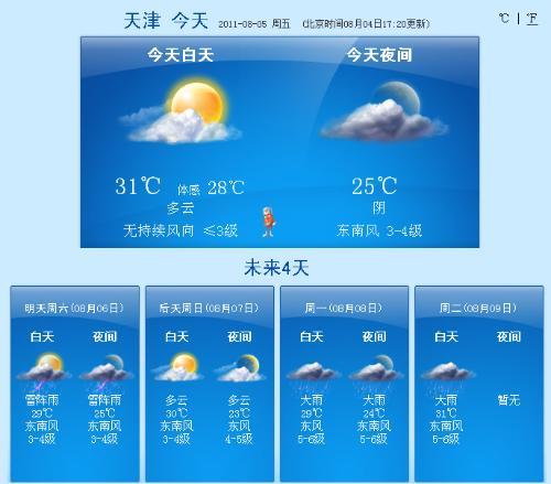 天津几点开始下雨？天津大港历史天气情况