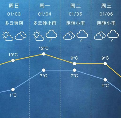 2021年12月有几冷强冷空气?本月12日天气情况-图3 2021年12月有几冷强冷空气?本月12日天气情况-图3