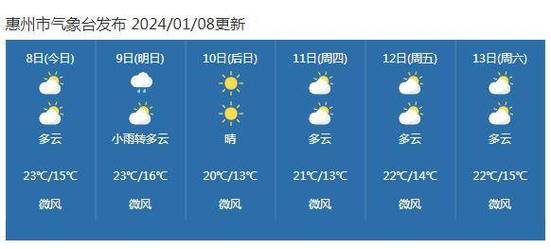 下周惠州有冷空气吗?惠州14.15号天气情况-图3 下周惠州有冷空气吗?惠州14.15号天气情况-图3