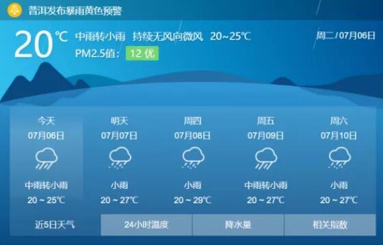 思茅冬天雨多吗？今天思茅的天气情况