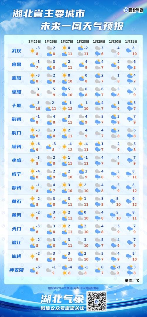 2023湖北高温天气会延长多久？湖北23日天气情况
