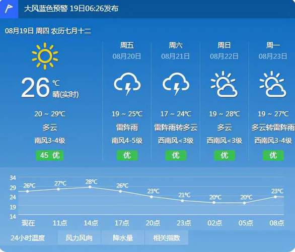2021年辽宁十一月气温?辽宁11号天气情况-图2 2021年辽宁十一月气温?辽宁11号天气情况-图2
