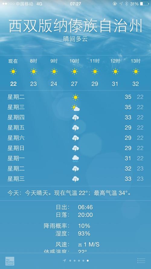 西双版纳天气情况?景洪今天的天气情况-图1 西双版纳天气情况?景洪今天的天气情况-图1