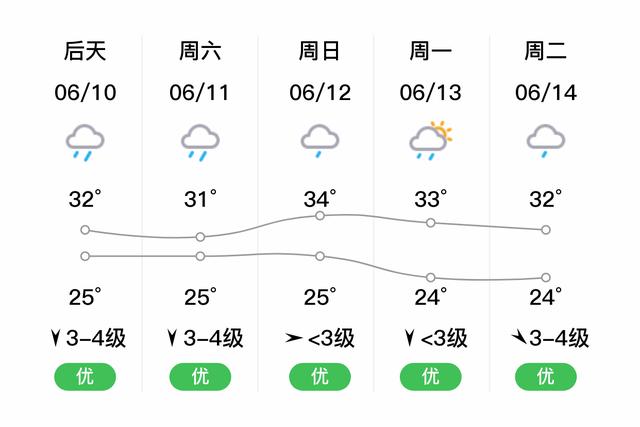 西双版纳天气情况?景洪今天的天气情况-图3 西双版纳天气情况?景洪今天的天气情况-图3