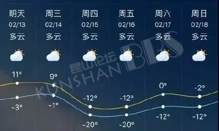 菏泽今天七里河结冰了吗?菏泽12日天气情况-图3 菏泽今天七里河结冰了吗?菏泽12日天气情况-图3