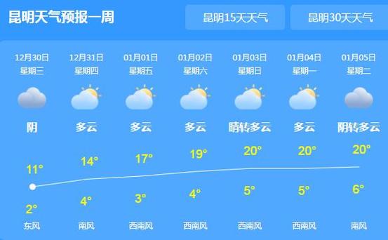 云南2021年气候？请问云南的天气情况