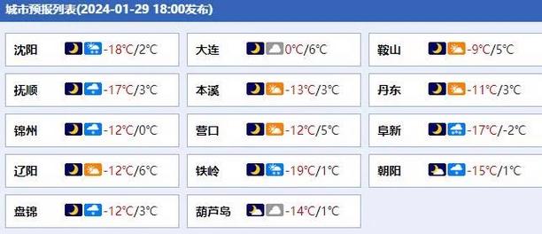辽宁鞍山今晚有霜冻吗?24号鞍山天气情况-图2 辽宁鞍山今晚有霜冻吗?24号鞍山天气情况-图2
