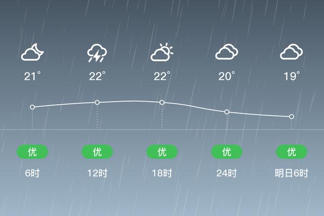 平山下雨了吗?明天平山天气情况-图2 平山下雨了吗?明天平山天气情况-图2