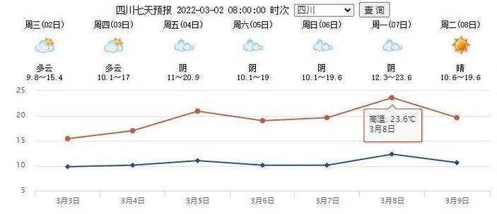 广元花千谷景区天气?21号广元天气情况-图2 广元花千谷景区天气?21号广元天气情况-图2