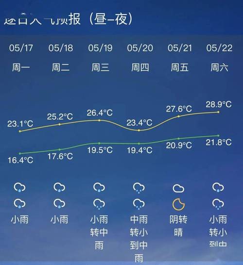 2021年10月22日是什么天气？海宁今晚的天气情况