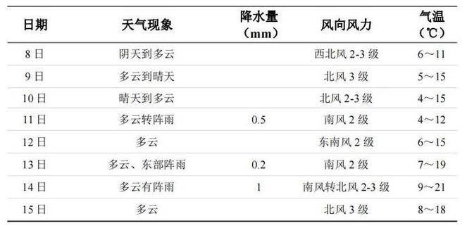 今年2023年湖南省冬天有多冷?湖南冬天的天气情况-图3 今年2023年湖南省冬天有多冷?湖南冬天的天气情况-图3