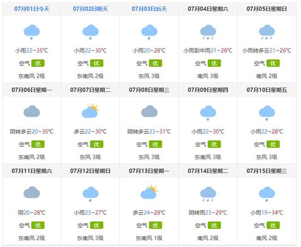 唐山未来15天天气预报准吗?唐山未来的天气情况-图3 唐山未来15天天气预报准吗?唐山未来的天气情况-图3