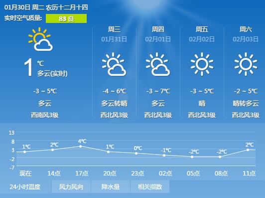 开封历年最低温度？开封地区天气情况