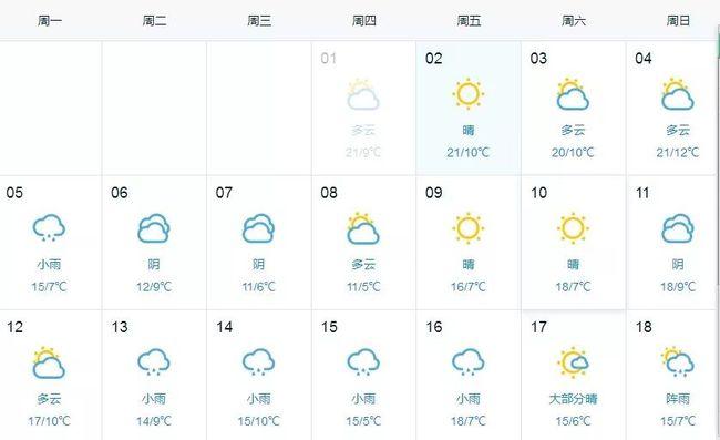 开封历年最低温度?开封地区天气情况-图3 开封历年最低温度?开封地区天气情况-图3