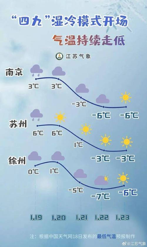 徐州什么时候人工增雪?北京到徐州天气情况-图1 徐州什么时候人工增雪?北京到徐州天气情况-图1
