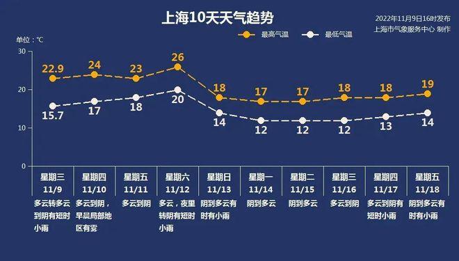 11月的长沙的天气怎么样啊？长沙11号天气情况