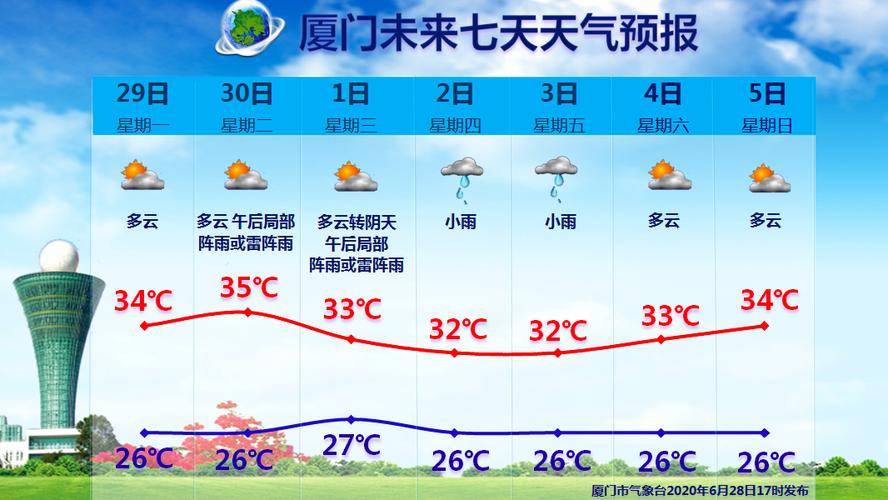 湖南高温超历史吗?茶陵今天的天气情况-图3 湖南高温超历史吗?茶陵今天的天气情况-图3