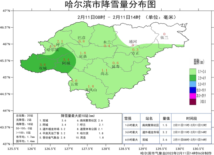 哈尔滨雪多大?哈尔滨12号天气情况-图2 哈尔滨雪多大?哈尔滨12号天气情况-图2