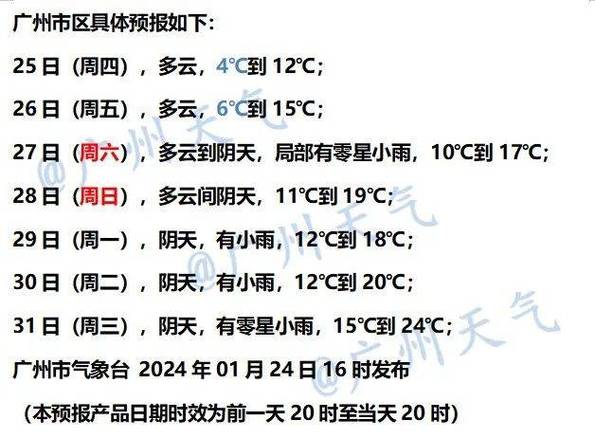 今年春节天气怎样冷不冷?贵州1 月天气情况-图3 今年春节天气怎样冷不冷?贵州1 月天气情况-图3