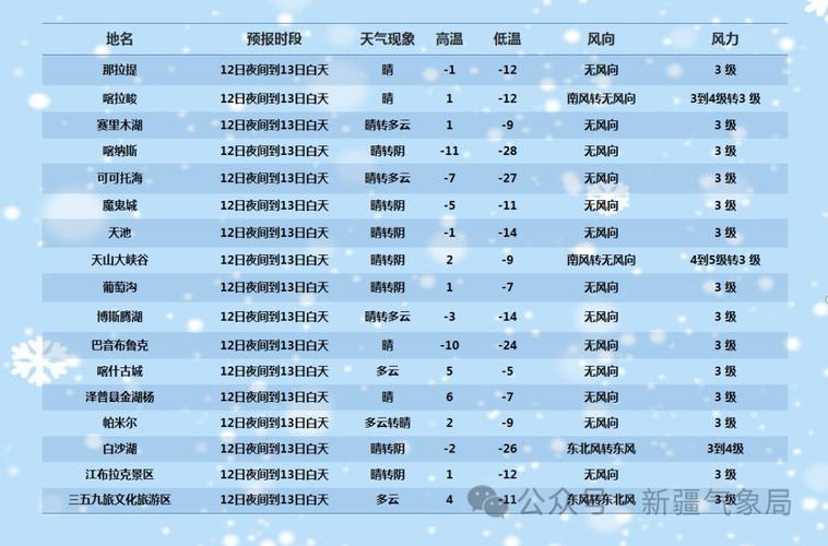阿勒泰冬天多少度?2017年阿勒泰天气情况-图2 阿勒泰冬天多少度?2017年阿勒泰天气情况-图2