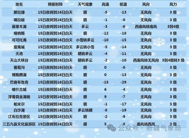 阿勒泰冬天多少度？2017年阿勒泰天气情况