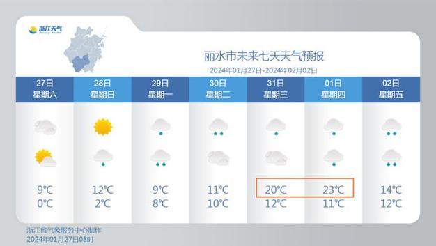 台城今年下了多少雨?台州22日天气情况-图2 台城今年下了多少雨?台州22日天气情况-图2
