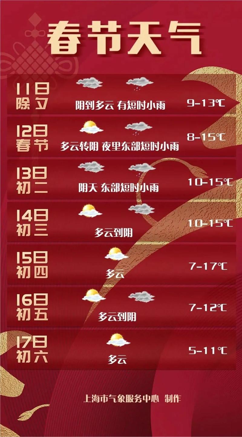 扬州今年过年天气会冷吗?江苏扬州春节天气情况-图3 扬州今年过年天气会冷吗?江苏扬州春节天气情况-图3