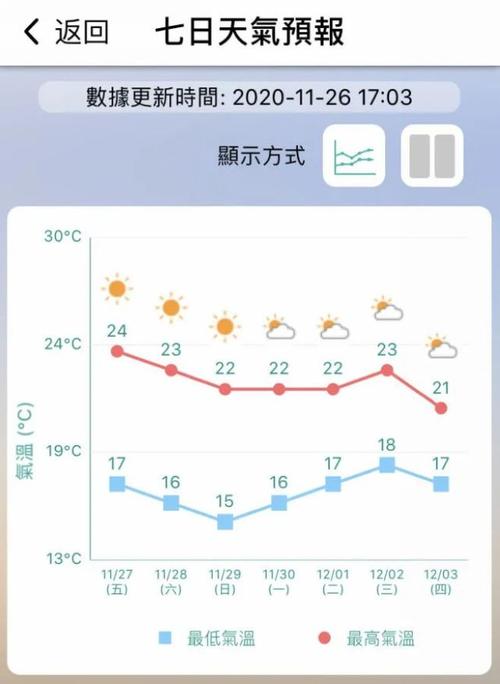 香港澳门一月份温度多少？春节澳门的天气情况