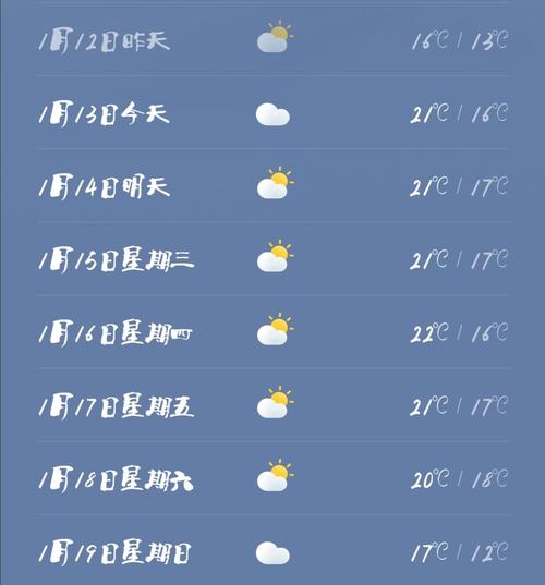 香港澳门一月份温度多少?春节澳门的天气情况-图3 香港澳门一月份温度多少?春节澳门的天气情况-图3